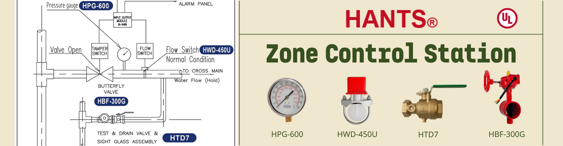 Zone Control Station